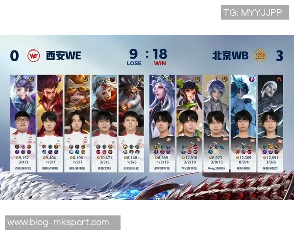 全球挑战赛特别报道:WE战队的拼搏历程与荣耀瞬间回顾 全球挑战赛特别报道:WE战队的拼搏历程与荣耀瞬间回顾